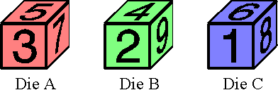 Eric's Intransitive Dice (or Nontransitive Dice)
