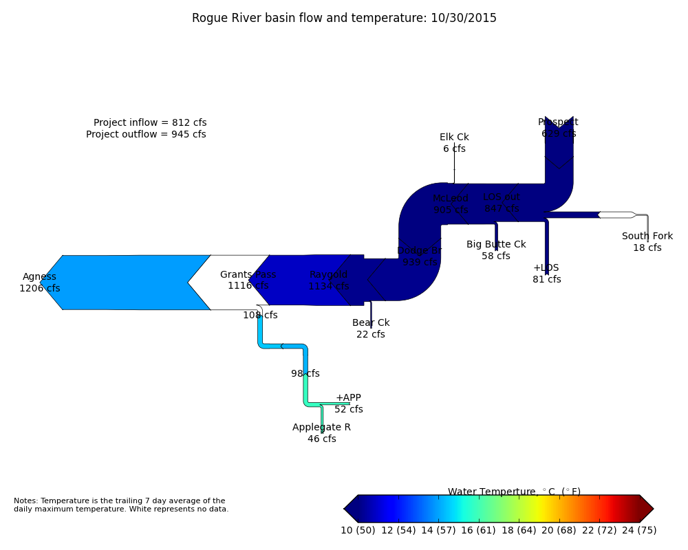 Sankey Diagrams | A Sankey diagram says more than 1000 pie charts ...