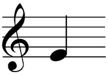 teori musik | Blog Ahyar
