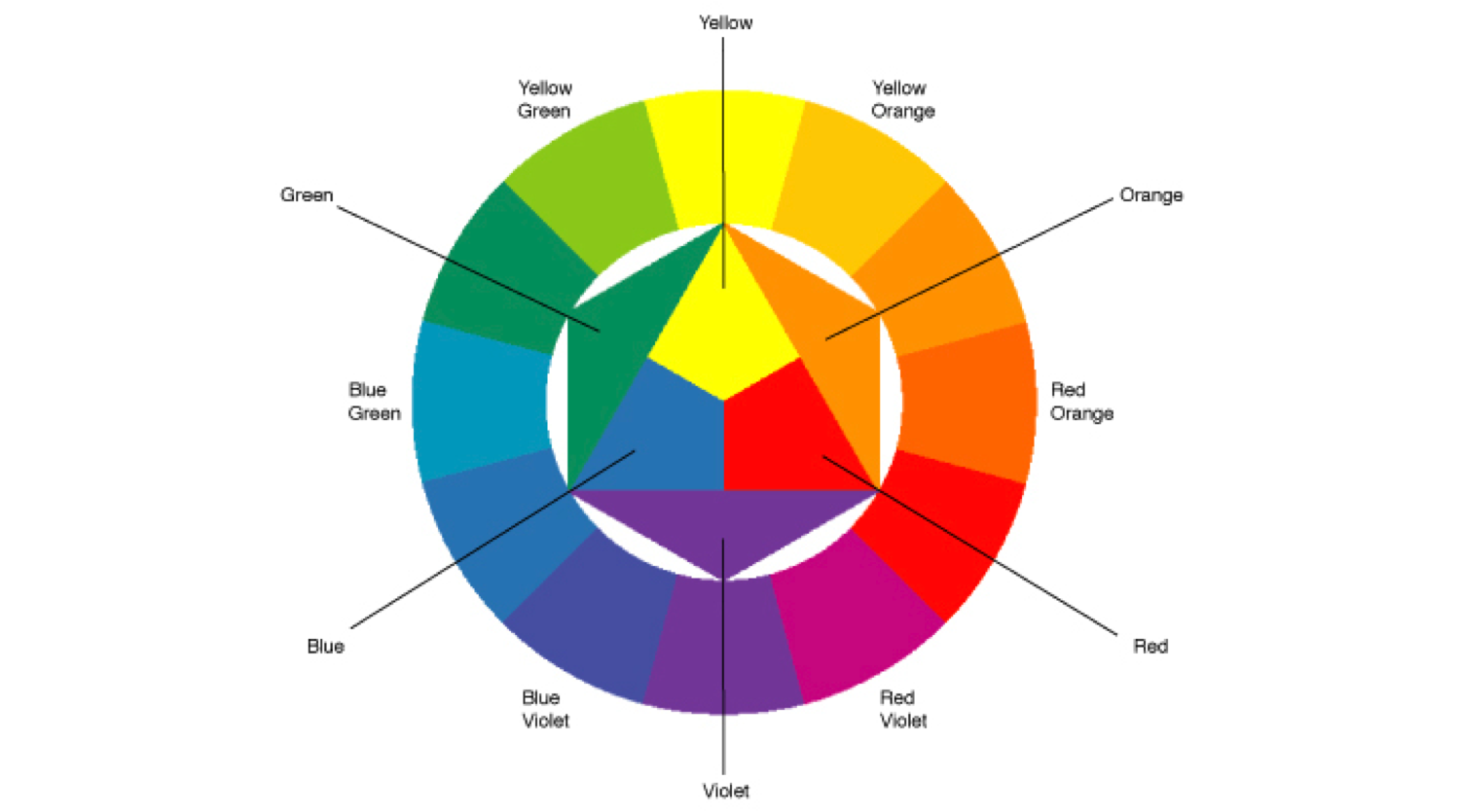 Chromatic Wheel - ClipArt Best