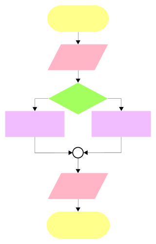 Wikijunior:Programming for Kids/Writing Your Algorithms ...
