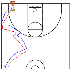 Effective Defensive Drills Perfect for Basketball Practice