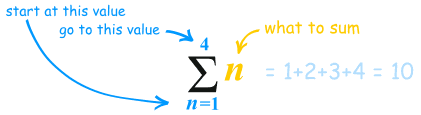 sigma-notation.gif