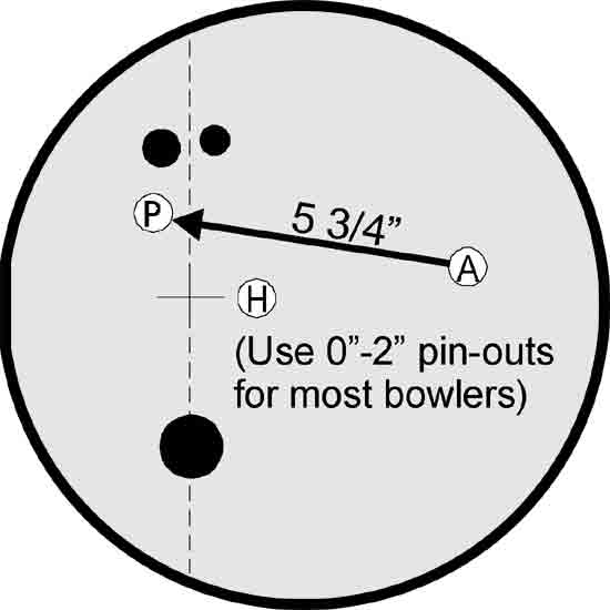 Brunswick Listing of Drilling Layout Instructions Provided By ...