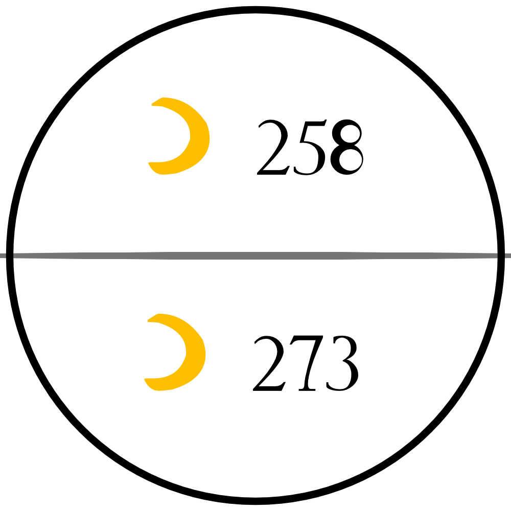 Sarastrology - Concepts