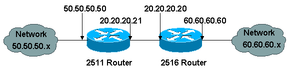 Configuring and Troubleshooting Cisco Network-Layer Encryption ...
