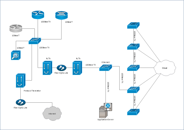 How to Create a Telecommunication Network Diagram in ConceptDraw ...