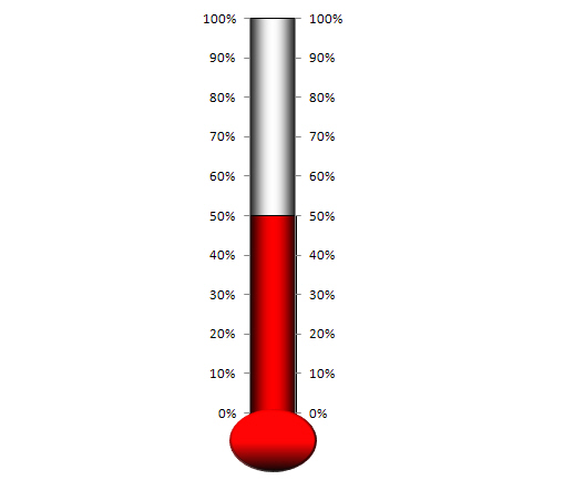 Thermometer Blank