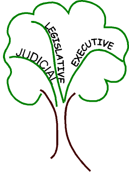 Tree Three Branches - ClipArt Best