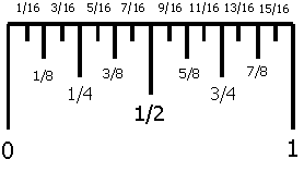 Math with Larry - Reading a Thermometer and Ruler