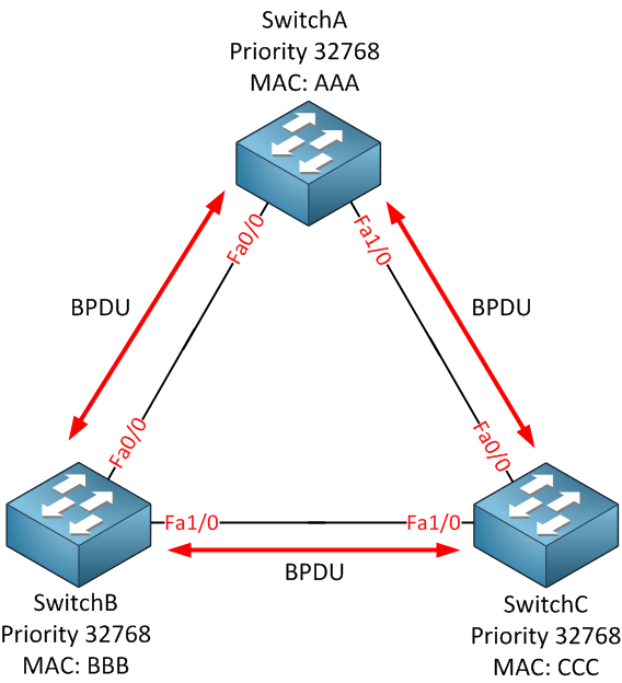 Bpdu filter примеры использования Bpdu filter
