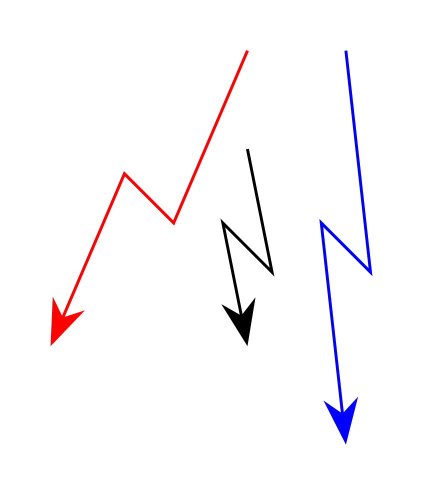 diagrams - Draw a lightning bolt between two given points in tikz ...