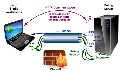 Network Diagram Clipart