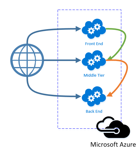 Getting to Know #Azure Virtual Networks Â« Alexandre Brisebois â?