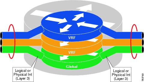 Network Virtualization--Path Isolation Design Guide - Cisco