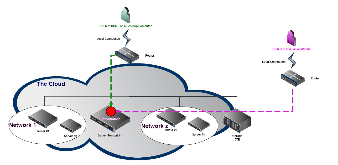 Tech Comm Notes | A Web site for Content Management by Technical ...