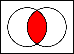 What is a Venn Diagram? - Lesson for Kids | Study.com