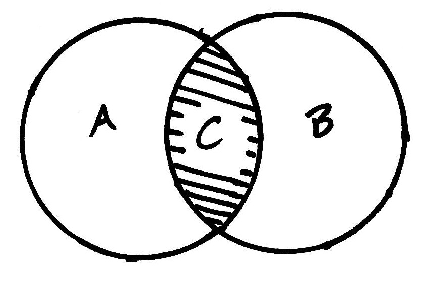 Paths2Math: Venn Diagrams