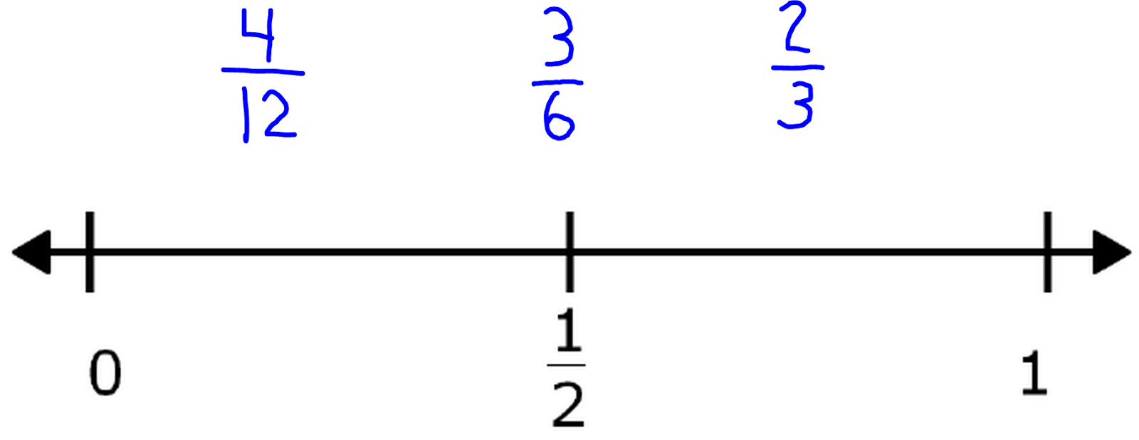 Math Coach's Corner: Building Fraction Number Sense