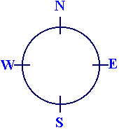 How to use a Compass - Compass alone