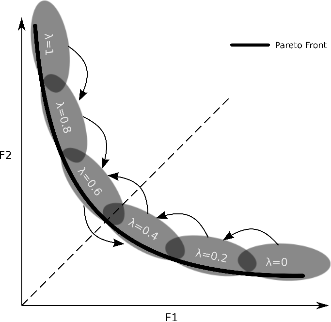 Ant Colony Optimization | GeNeura Team
