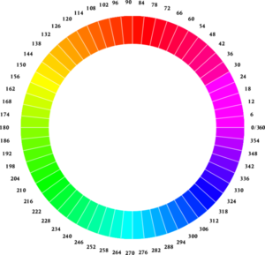 Chromatic Wheel 1 - vector Clip Art