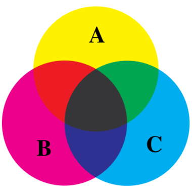 Clip Art Venn Diagram Clipart - Free to use Clip Art Resource