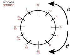 Music Theory