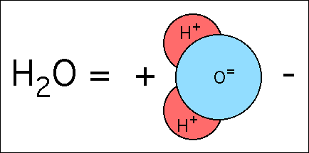 Hydrogeology slides