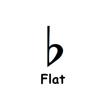 Unlocking The Fretboard With The Musical Alphabet - Online Guitar ...