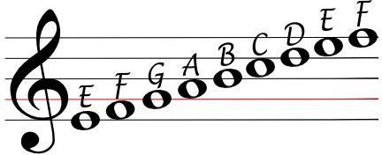 Treble Clef No Staff - ClipArt Best