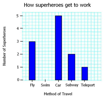 Graph Terminology Axis, Range & Scale - Video & Lesson Transcript ...