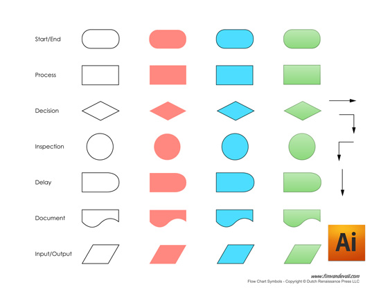 Free Flow Chart Maker for Business Process Management - Word Template