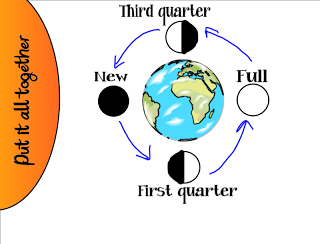3 Teacher Chicks: I'm "Over the Moon!"