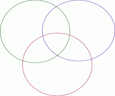 Printable triple venn diagram customizable DUÅ AN Ä?ECH