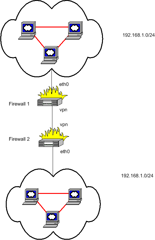Network Mapping