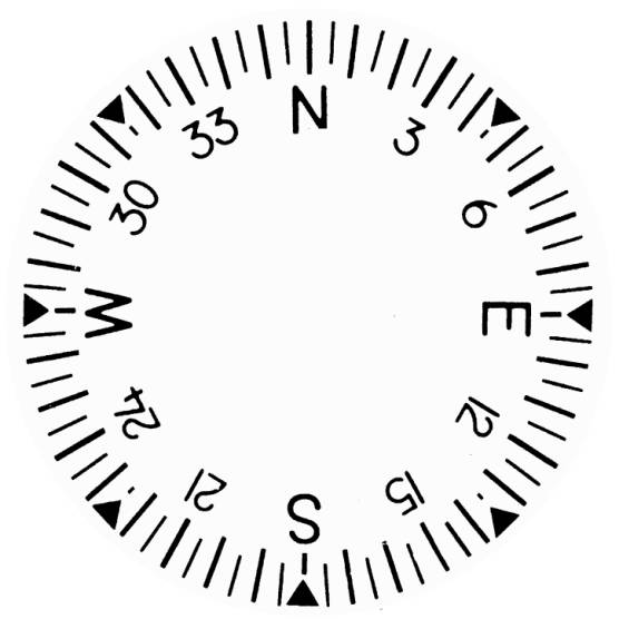 Compass Rose Quiz