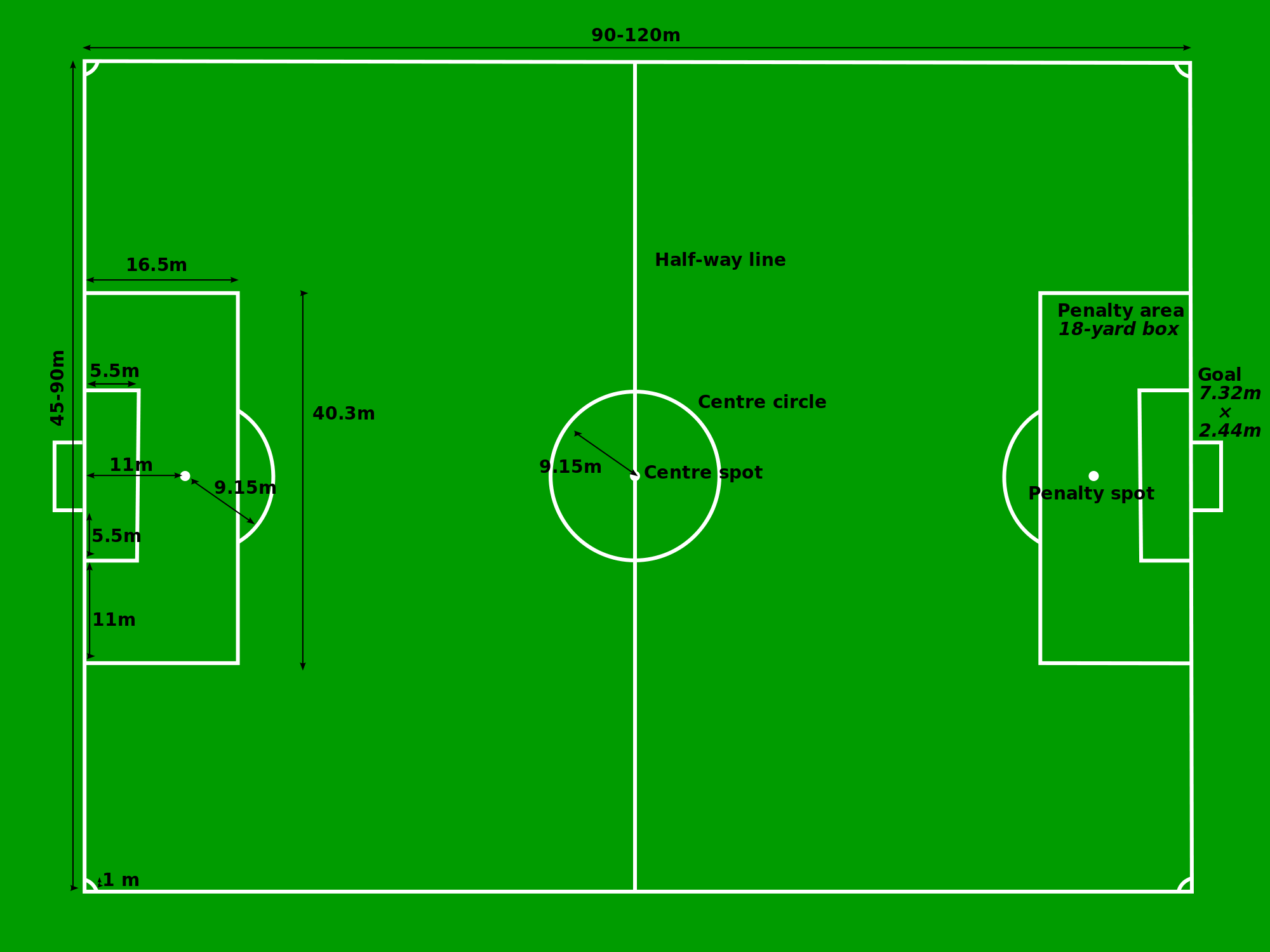 File:Football pitch metric.svg