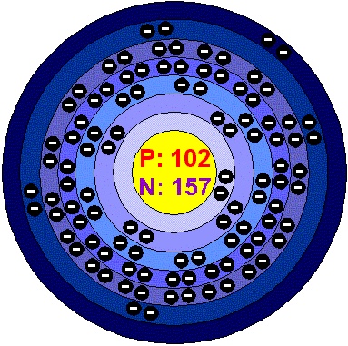 1000+ images about The Periodic Table of the Elements ...