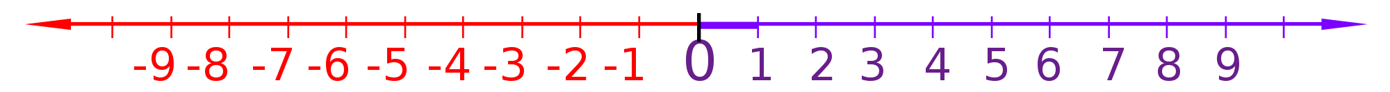 File:Number-line.svg