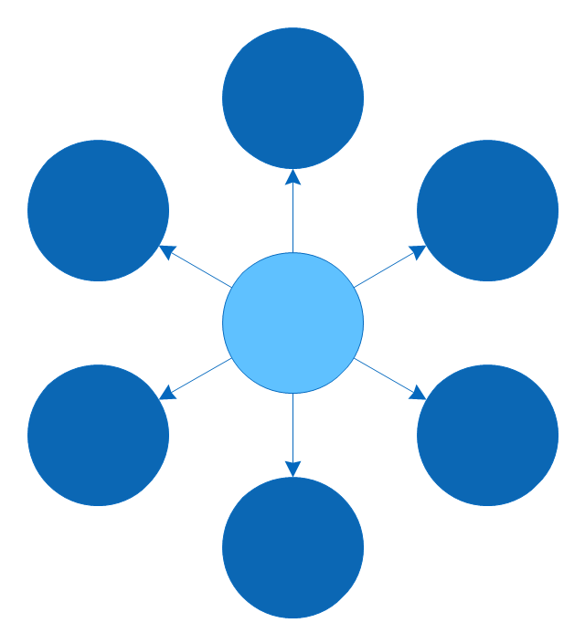 Circle Spoke Diagram Template | Best Diagramming | Pie Chart ...