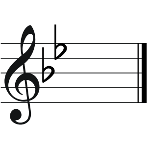 In B Flat 2.0: New YouTube Music Collaboration | GeekDad | Wired.