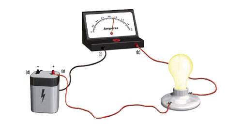 The ammeter and measuring the electric current intensity | Science ...
