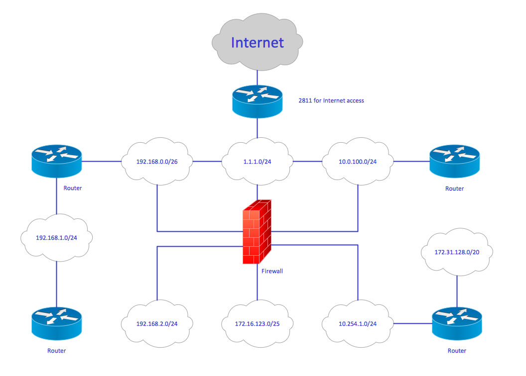 ConceptDraw Samples | Computer and networks - Cisco network diagrams