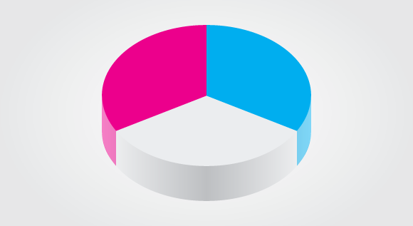 Creative&quot; Things Designers Do: Pie Chart Edition - ScribbleLive