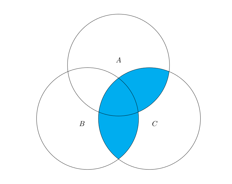Free Venn Diagram Clip Art - ClipArt Best