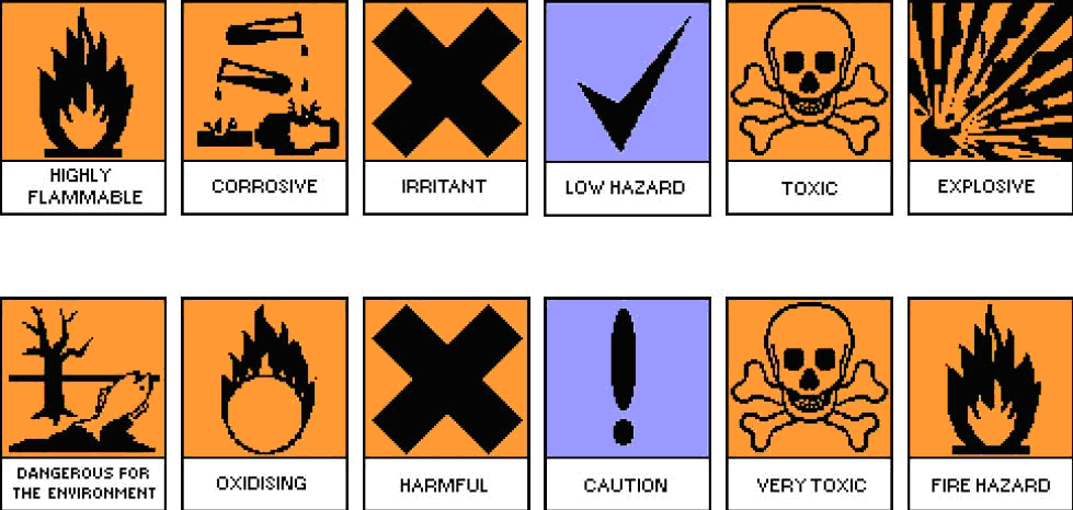 COSHH Management System Explained | BESA COSHH Management System
