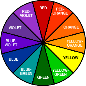 How to color like Van Gogh - Quora