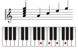 Piano Chord Chart - A Chords | The Music Workshop