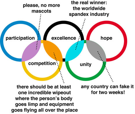 olympics | Words, Pictures, Humor